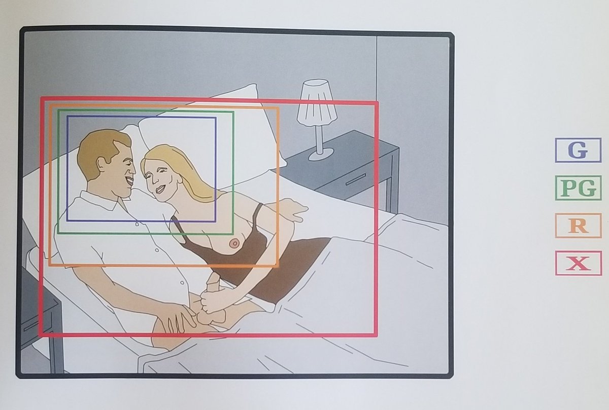 unicornkiller1's tweet photo. I think about this diagram by Mathew Vescovo a lot 
#censorship
#femalenipple
#ratingsystem
#sexism
#doublestandards https://t.co/RjxJXp7uzr