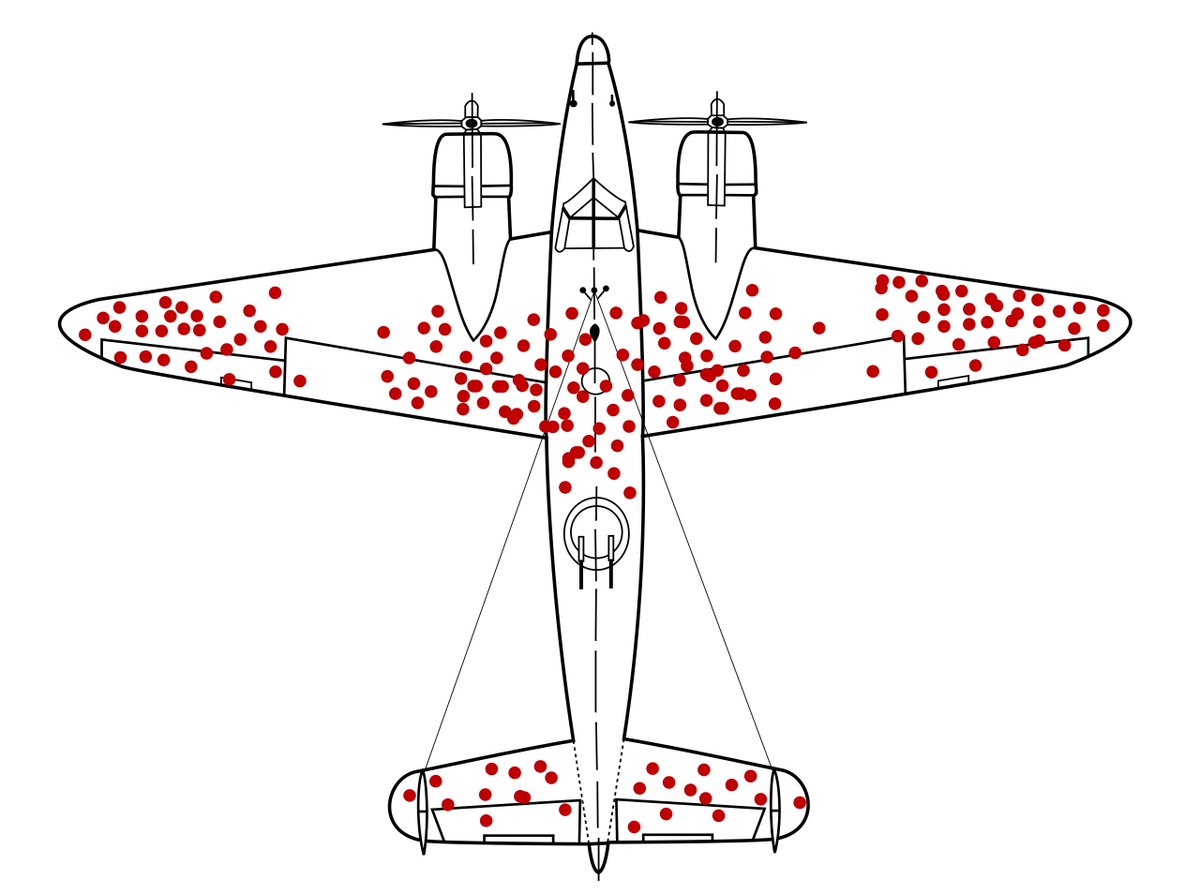 Do you hear that silence?
From all the investors who suddenly don't boast about their acumen picking stocks &amp; beating the market?

Don't trust the stories of friends consistently beating the market.

Those are the planes that made it back.
Their current silence is the other ones.
