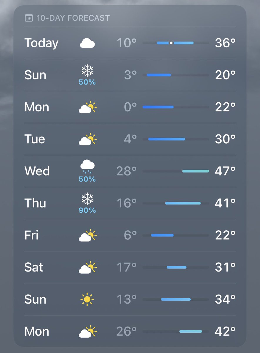 mtwojan's tweet photo. Still wondering why the low temp is on the left in the mobile app but on the right in the Watch UI 🤔 #BadUX https://t.co/aS9ZkHVDoR