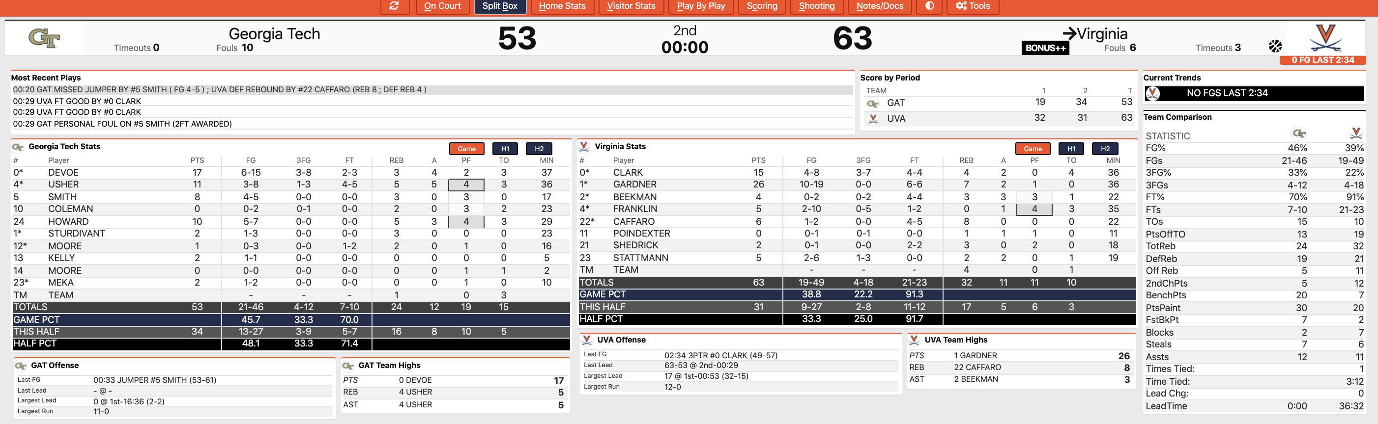 Gatech Finals Schedule Fall 2022 Jacquie Franciulli On Twitter: "Final: #Uva Beats Georgia Tech 63-53  Https://T.co/St2Jrlk1Gd" / Twitter