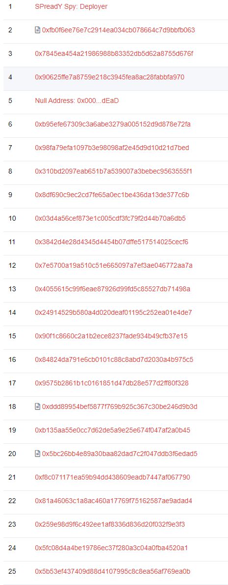 Spreadyspy's tweet image. List of min 10 000 000 000 000 $spy Token hodling wallets for 5th #giveaway of 7.

Draw tomorrow,
Good luck spies! 

#hodl $spy #SPreadY
#AVAX  #Avalanche #AvalancheNFT  #NFTGiveaways #WAGMI #NFT #NFTCommunity #NFTdrop #GiveawayNFT