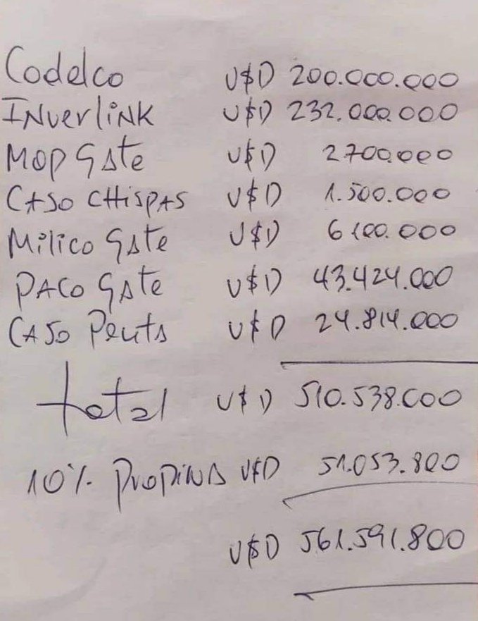 Klaupass's tweet photo. Así con las cuentas abusivas poh! 😠😡
#piñeraql #mopgate #codelco #inverlink #casochispas #milicogate #pacogate #casopenta #devuelvanelagua #chile https://t.co/9mf4330j8r