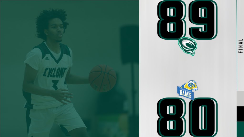 Cyclone Men @sctcc_hoops takes care of business on the road! 89-80 over Anoka Ramsey! 7-5 in the MCAC and 11-7 overall. With the win, they are into 3rd in the MCAC South! #clonesup