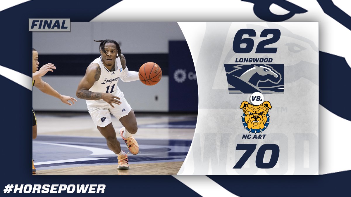 LongwoodLancers's tweet photo. That's a final in Greensboro. Longwood's historic 11-game win streak comes to an end, but we remain in 1st place in the Big South https://t.co/YAtY2wF4K3