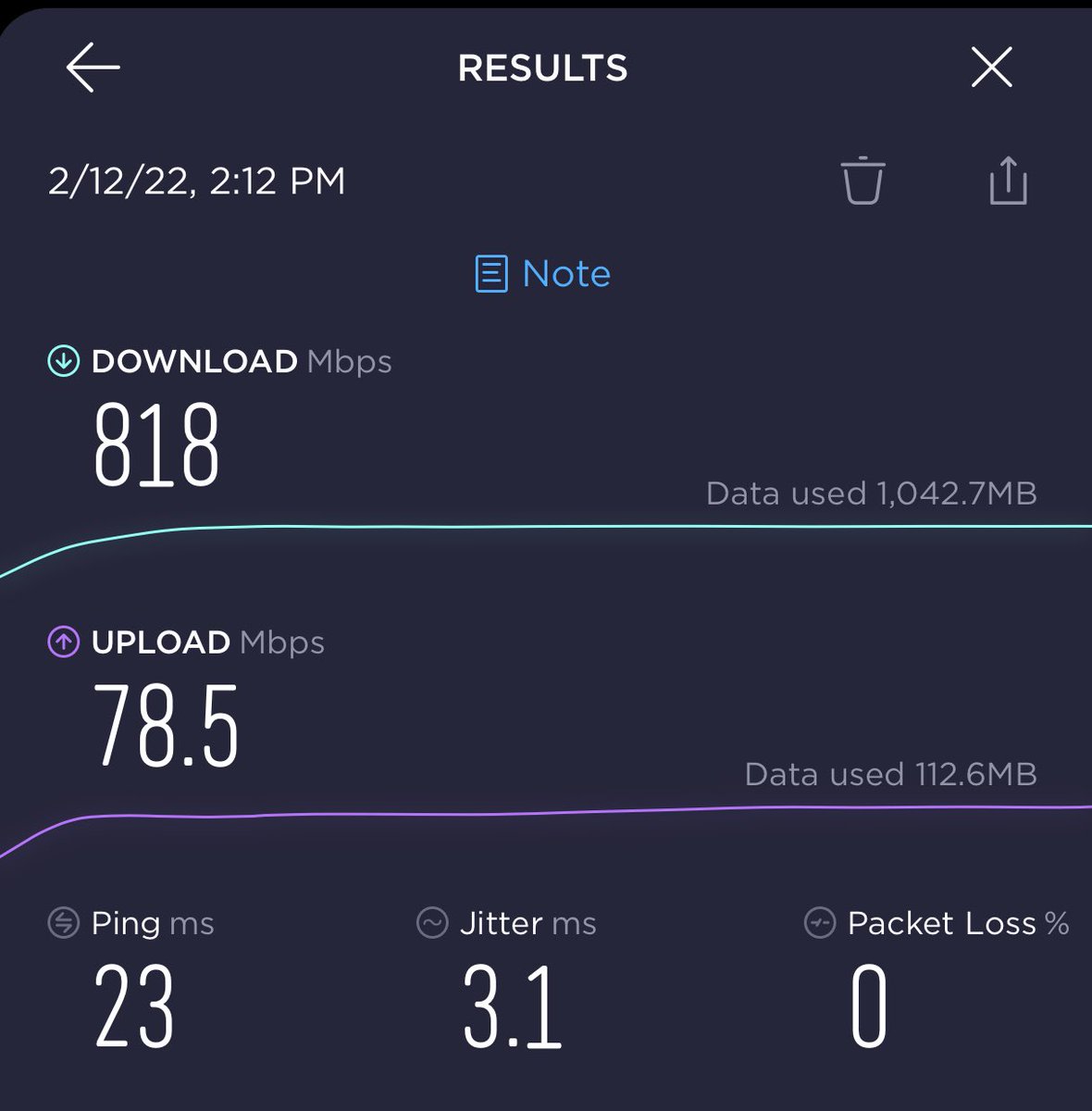 telnexus's tweet photo. Getting pretty amazing download speed with Verizon 5G UWB in North Oakland lately. Outdoor only, though. https://t.co/7ivcK2Hb7n