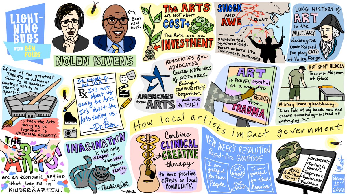 mattjfullertech's tweet photo. Check out the podcast Lightning Bugs with @BenFolds! Here’s my sketchnote of the episode “How Local Artists Impact Governments” with Nolen Bivens of @Americans4Arts
#ArtsCreateHope
https://t.co/jzR4cPUhaw https://t.co/ftYCTPQkpf