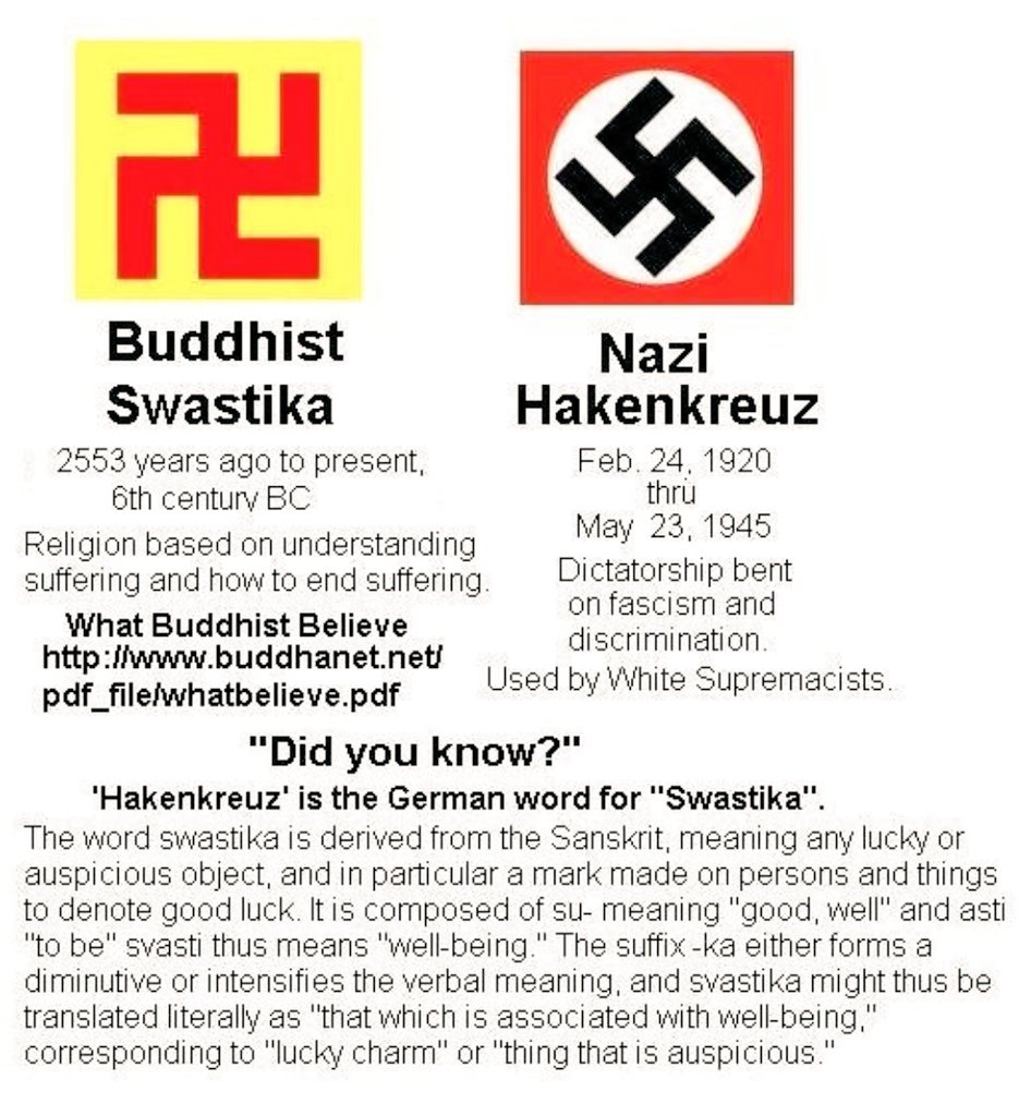 RaiseToLight's tweet photo. PM Trudeau needs to be very careful to Compare a Buddhist Hindu Symbol & 'Swastik' name to a Nazi Symbol called as given below.
Stop mixing one an auspicious Buddhist, Hindu Symbol with a Naxi Titlted Symbol.
Symbol on left is called SWASTIK, not SWASTIKA.
#StopMocking
#India https://t.co/97kcwtOCIc