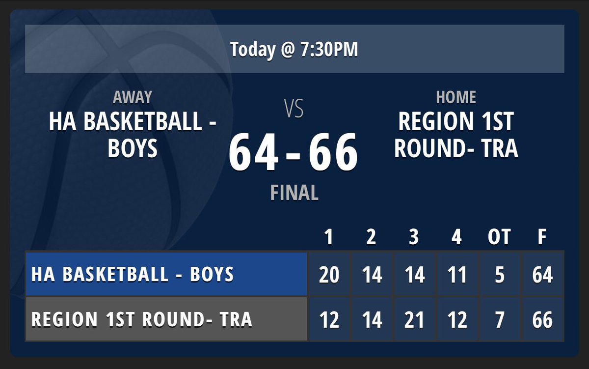 Tonight’s results