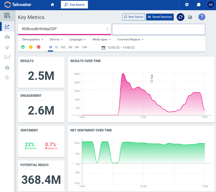 MirjeMallu's tweet photo. Boom 💥💥💥 what a huge record we done, really amazing 

#DbossBirthdayCdp 
#dasadarshan 
#darshantrends https://t.co/3ScjZSaXp5