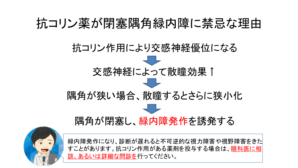 抗コリン剤
