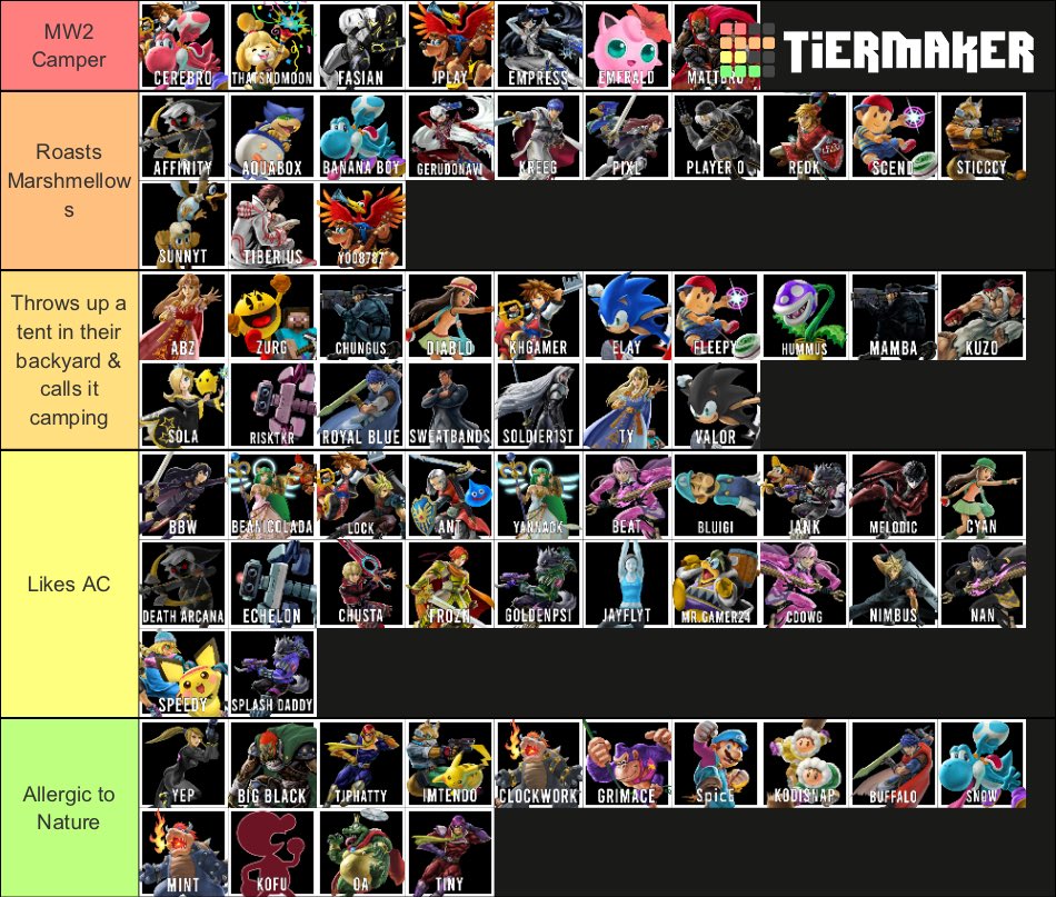 RiskTKR3's tweet image. Camper tier list made by @sticccyssbu &amp;amp; I.