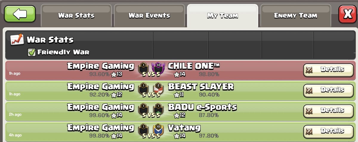 We were incredibly proud of our team to have started off the new <a href="/CoCEsports/">Clash of Clans Esports</a> year with an opening run to the final 16 of the world's clash warm-up. Here's to a good year of clash, we look forward to the future 🍻