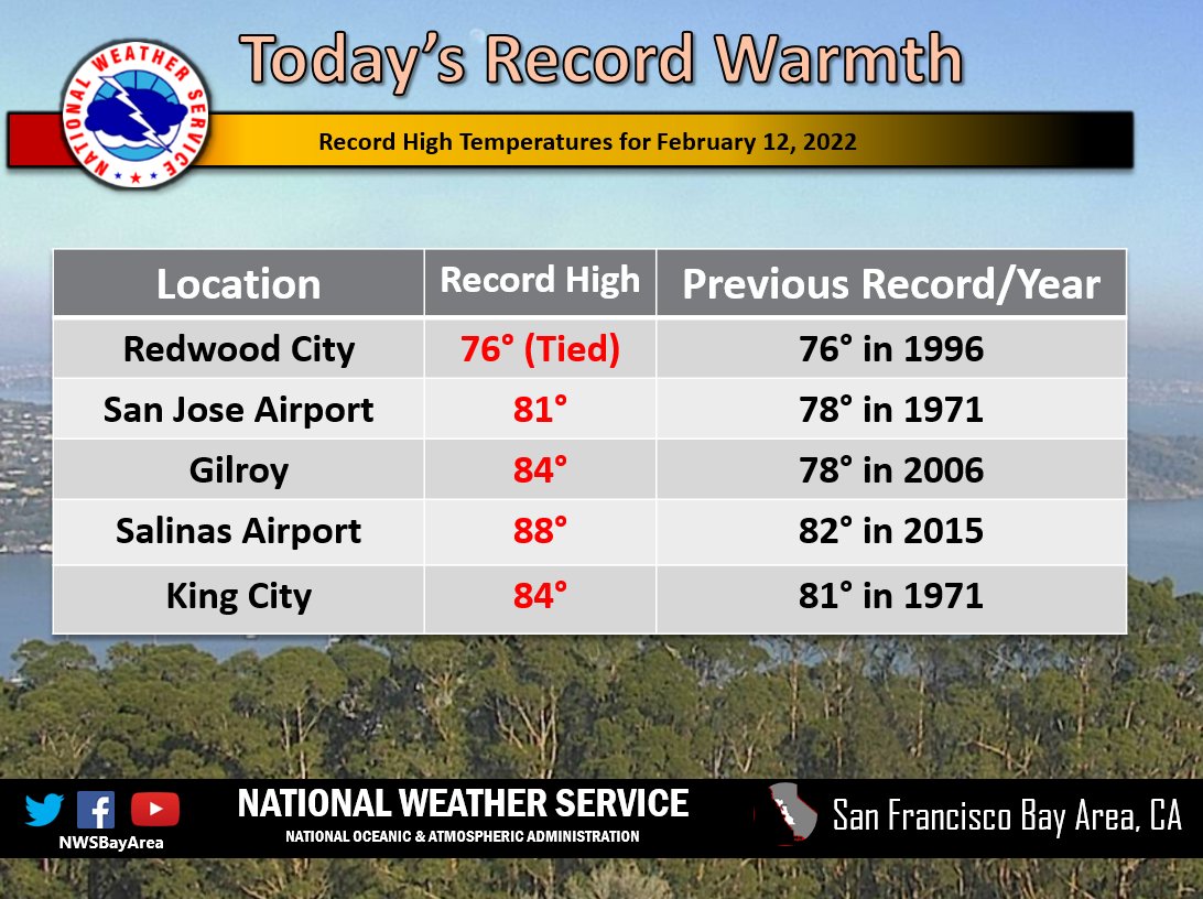 NWS Bay Area 🌉 tweet media