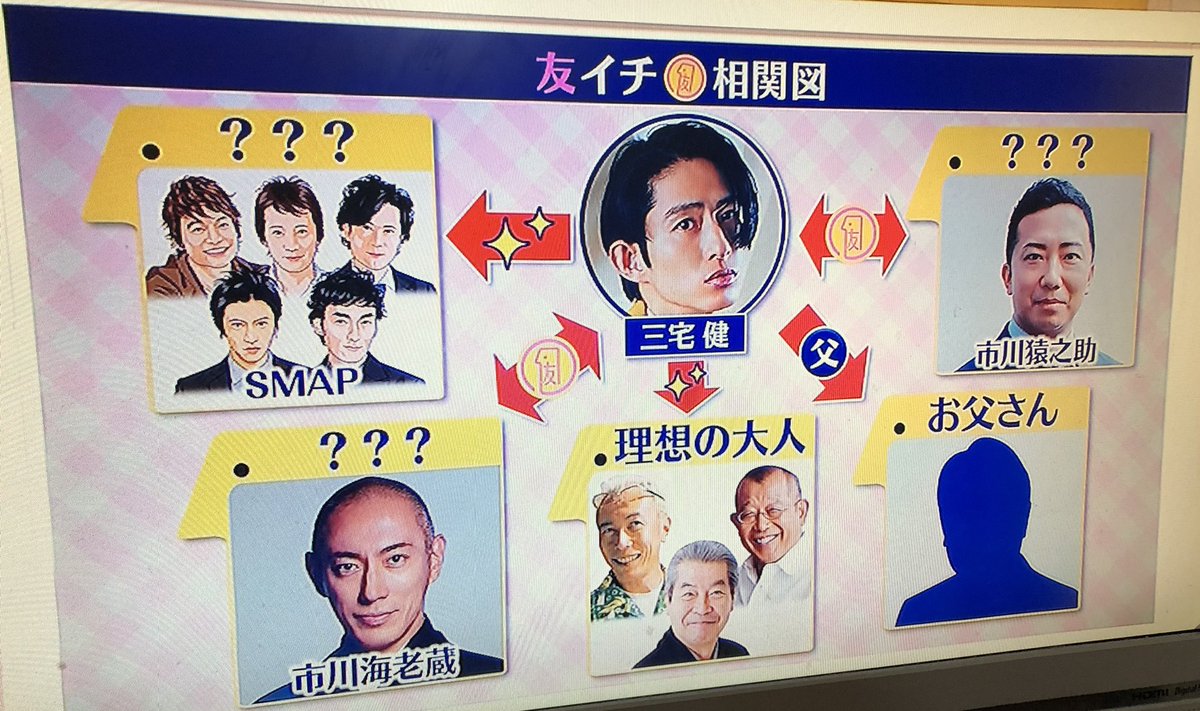 シューイチで Smap が話題に トレンドアットtv