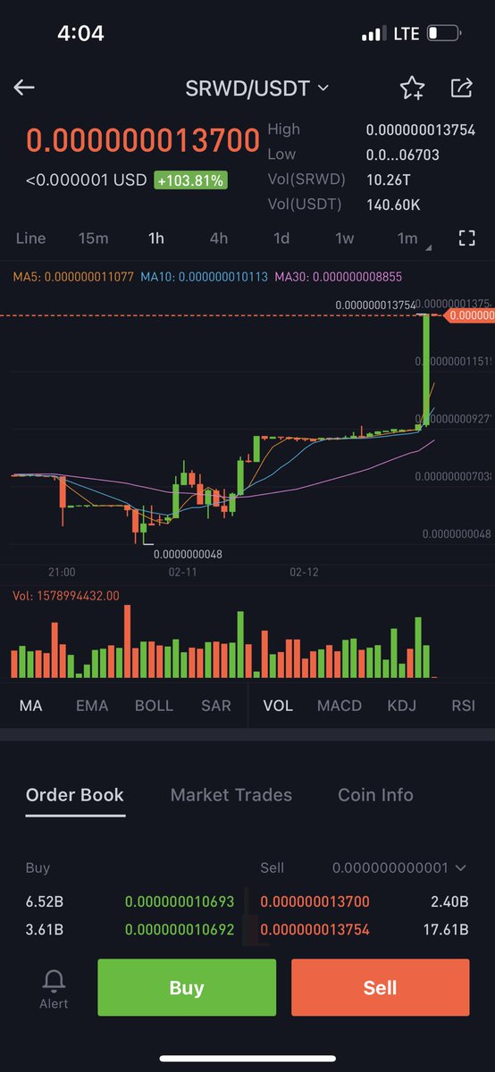 SamuelMcfield's tweet photo. Without a doubt this is a 10 X plus play #SRWD #BitMart #SHIB just printing money just watch your reflection drop in just like an ATM #SHIB #shibainu #SHIBARMY #Srwd https://t.co/ZHdsAiKYYH