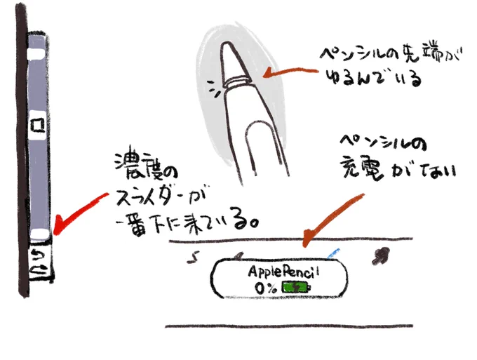 プロクリエイトで何もかけなくなった時のよくあるトラブル原因です。
・濃度のスライダが下まで下りてる
・ペンシルの充電がない
・ペンシルの先端が緩んでいる

これ以外にも塗りつぶし時に異常に時間がかかったり、体の一部が画面に接触して描画できないこともあります。 #procreate 