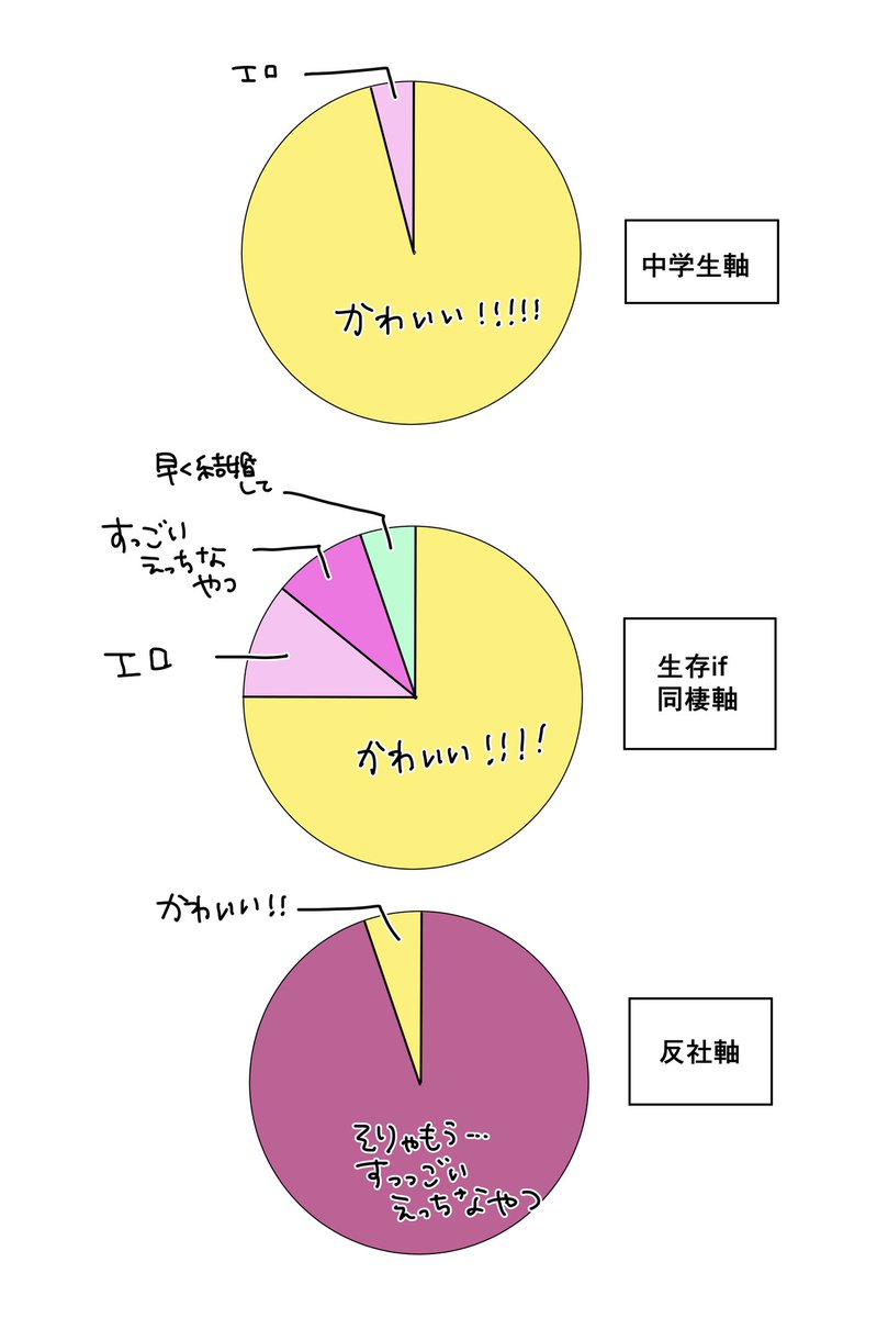 連休中は、ばじふゆの割合について考えていました 