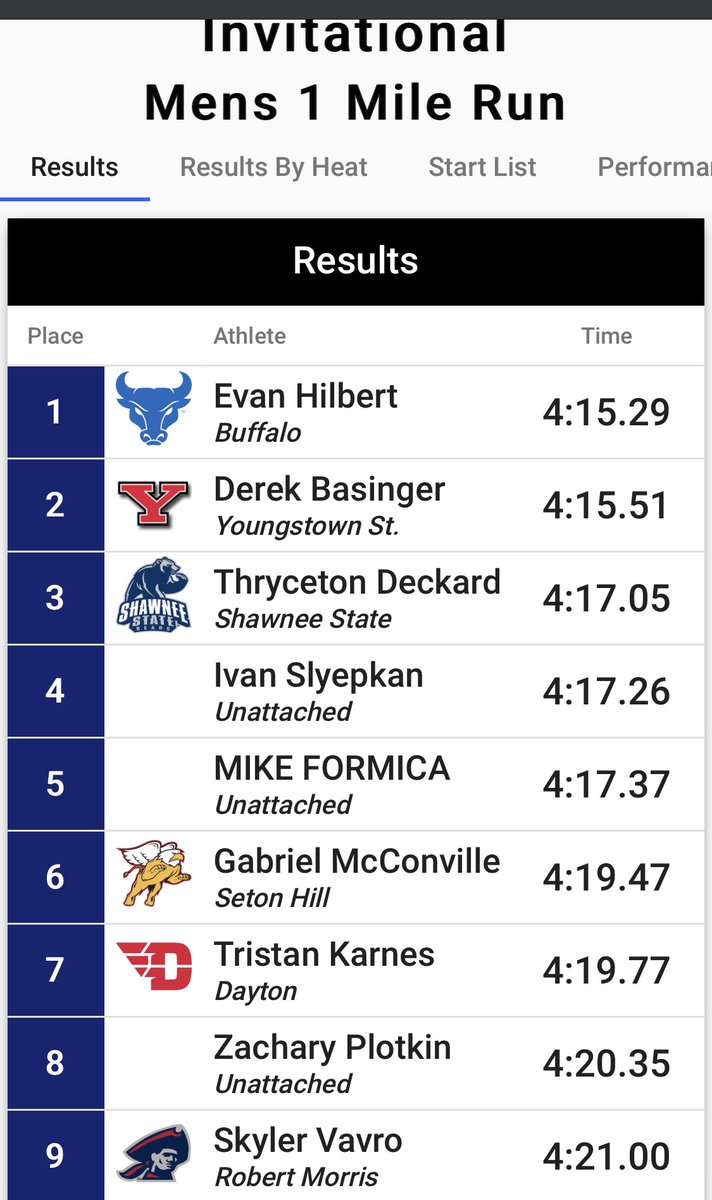 New school record for Gabe McConville in the Men’s mile! #RunningSHU
