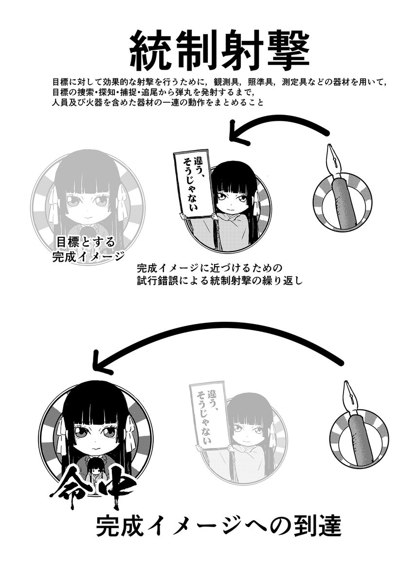 創作活動はこういうルーチンワークの繰り返し。 