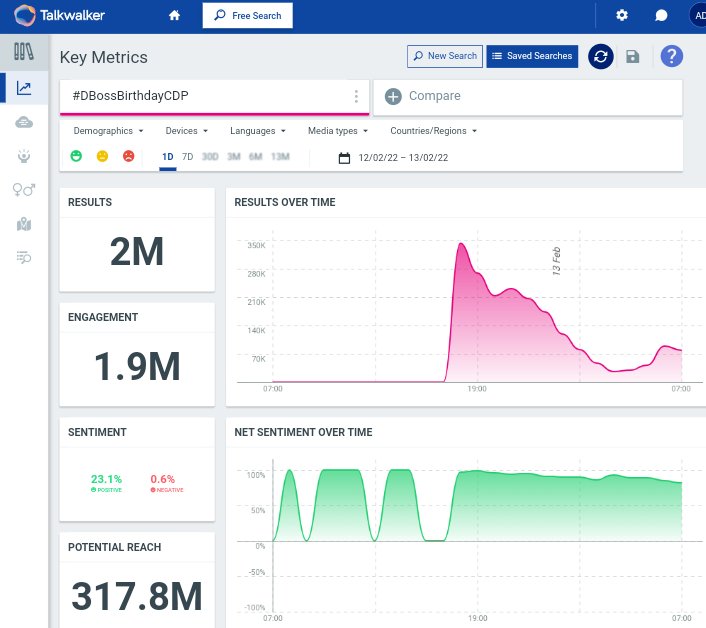 DBossFans171's tweet photo. And It's MASSive 2 Million Tweets in 13 Hours 30 Mins🔥🔥💥

The Rage and Range of KING👑🔥

🤜 #DBossBirthdayCDP 🤛

#Kranti | #DBoss | @dasadarshan https://t.co/N4L9x7CQVK