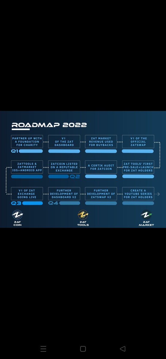 yashuraj1555's tweet photo. @gordongekko #Zatcoin 
🎯🚀🎯 https://t.co/RhzIA5OqNK