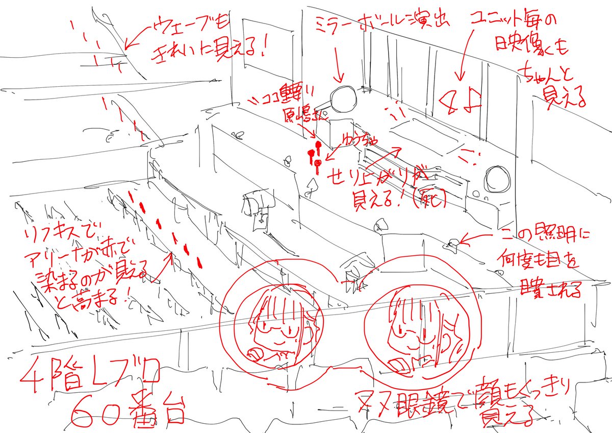 自分用。記憶の外部保存 