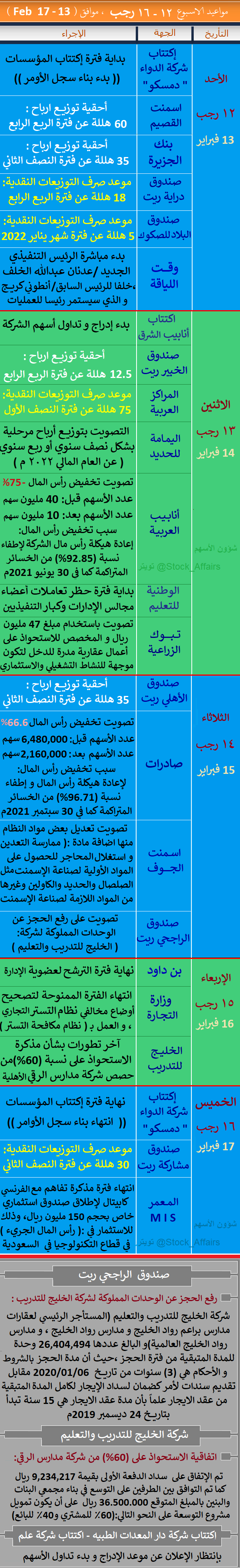 الشرق ادراج انابيب البورصة السعودية