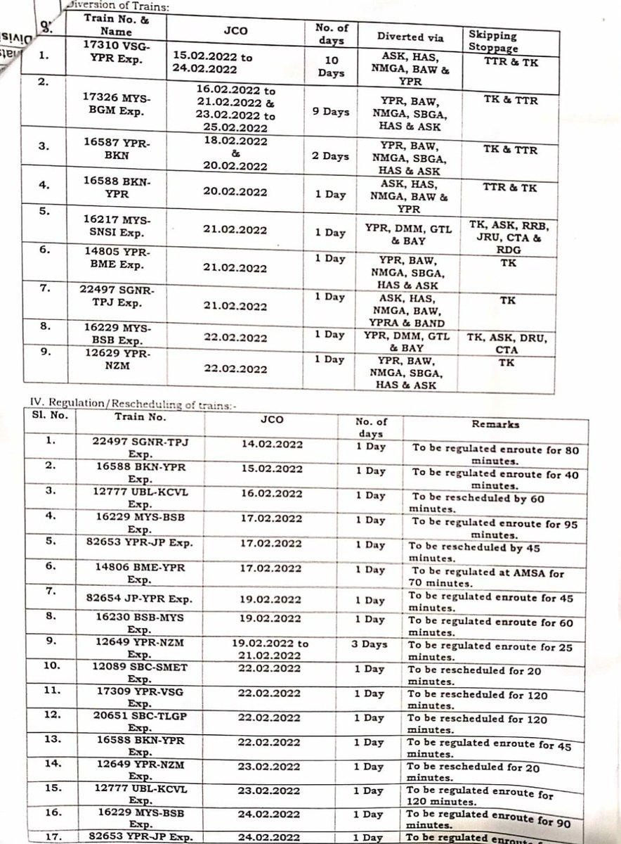 DrmMys's tweet photo. Passengers kindly note, due to Pre NI/ NI for doubling work at Tumakuru - Arsikere section following trains are CANCELLED/PARTIALLYCANCELLED/ DIVERTED/REGULATED/ RESCHEDULED.
@SWRRLY
#trainupdates https://t.co/ivLlsGvFQQ