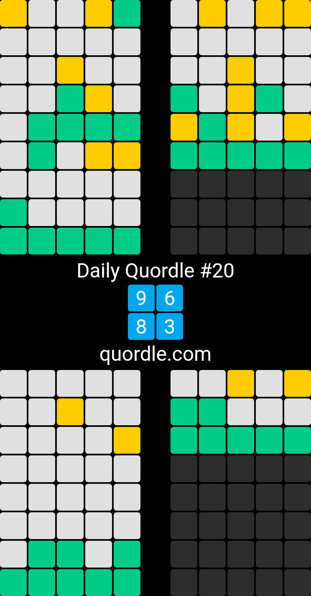 NameInnocuous's tweet photo. What fresh hell is this
Daily Quordle #20
9️⃣6️⃣
8️⃣3️⃣
https://t.co/gDUaoBCaEi https://t.co/VI6zhIO3XG