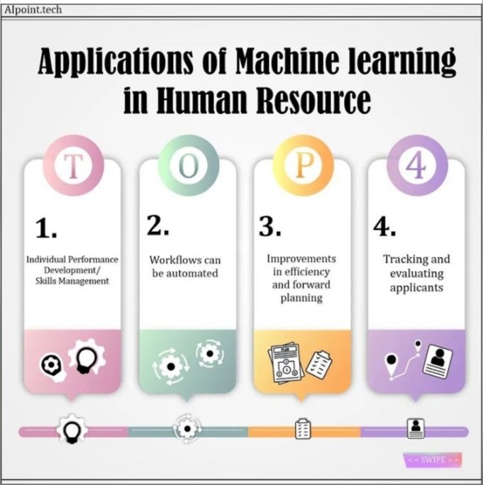 IpointA's tweet photo. For the full blog visit our website - https://t.co/i0cAZDYD3G 
Follow us on IG - aipoint08

#applications #application #MachineLearning #humanresources #humanresource #ML #ArtificialIntelligence #DataScience https://t.co/Vww7M3N94p