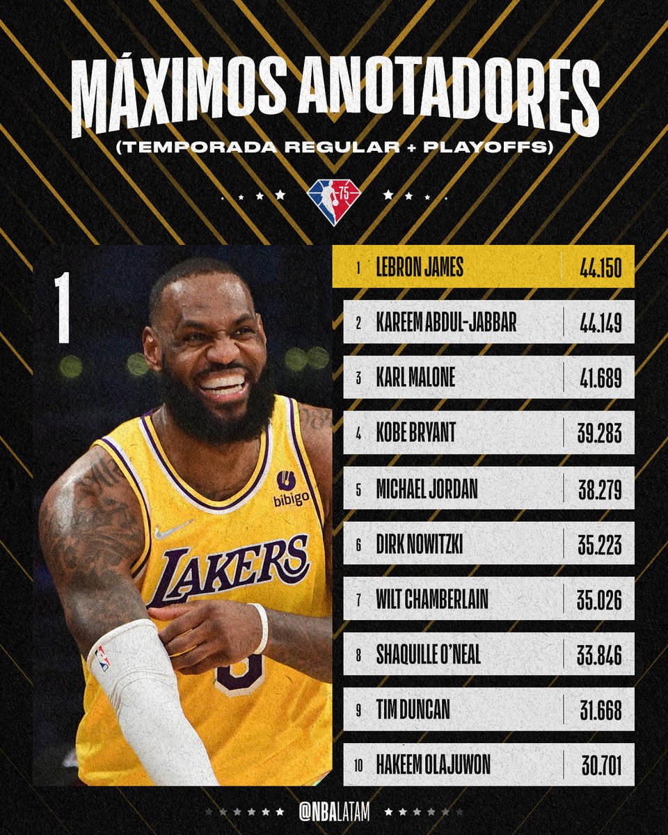 👑 LeBron James MÁXIMO anotador de la historia 👑

<a href="/KingJames/">LeBron James</a> | #NBA75