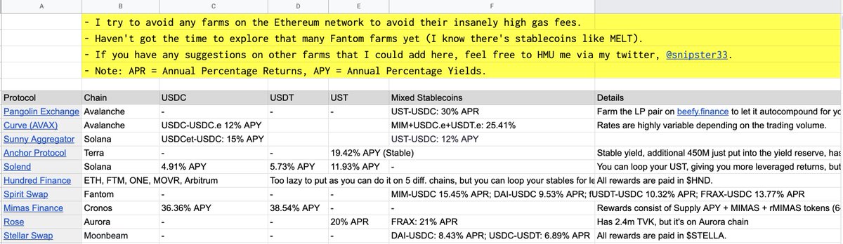 The time has come for me to share my stablecoin farming spreadsheet (it was actually finished days ago but i was kinda lazy to set up a new google account).

Presenting to you, AAAAH IM FARMINGGG.
docs.google.com/spreadsheets/d…