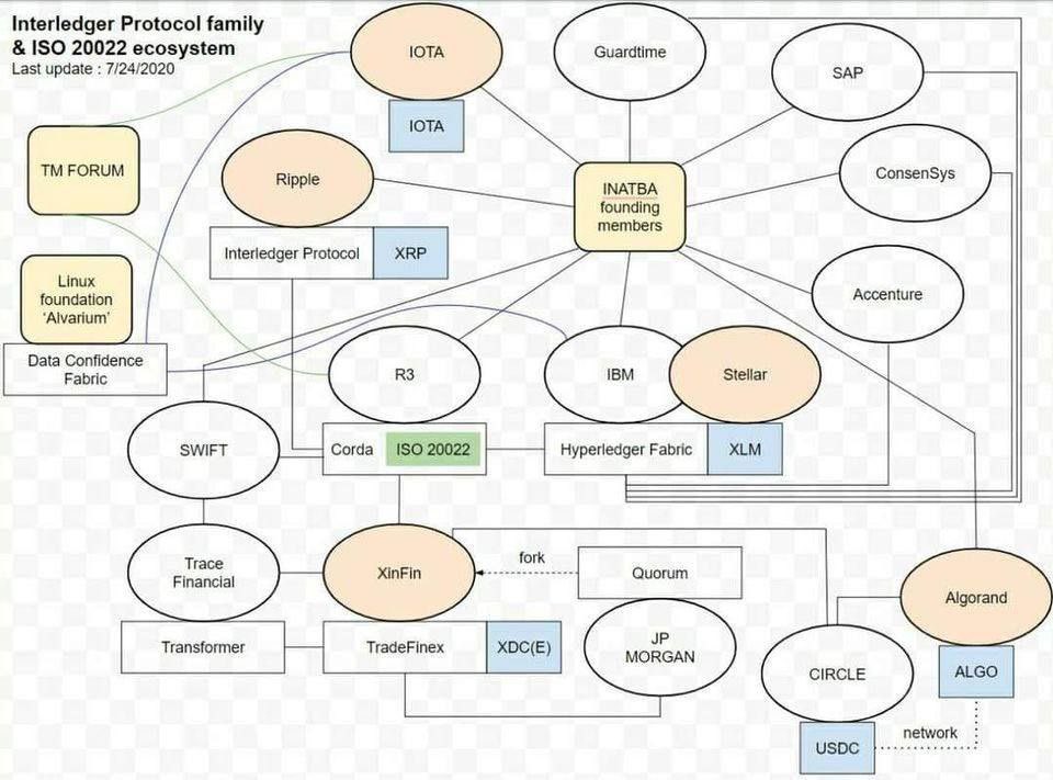 UtilityTheory's tweet photo. When crypto regulations come into play you'll realize🤔

• XRP is not a security
• Safemoon wasn't really safe
• Tether was an un-audited fraud
• #ISO20022 interoperable #DLT networks are the safest investment
• Meme coins were merely a distraction for dumb money to get REKT https://t.co/wj84zHGkV9