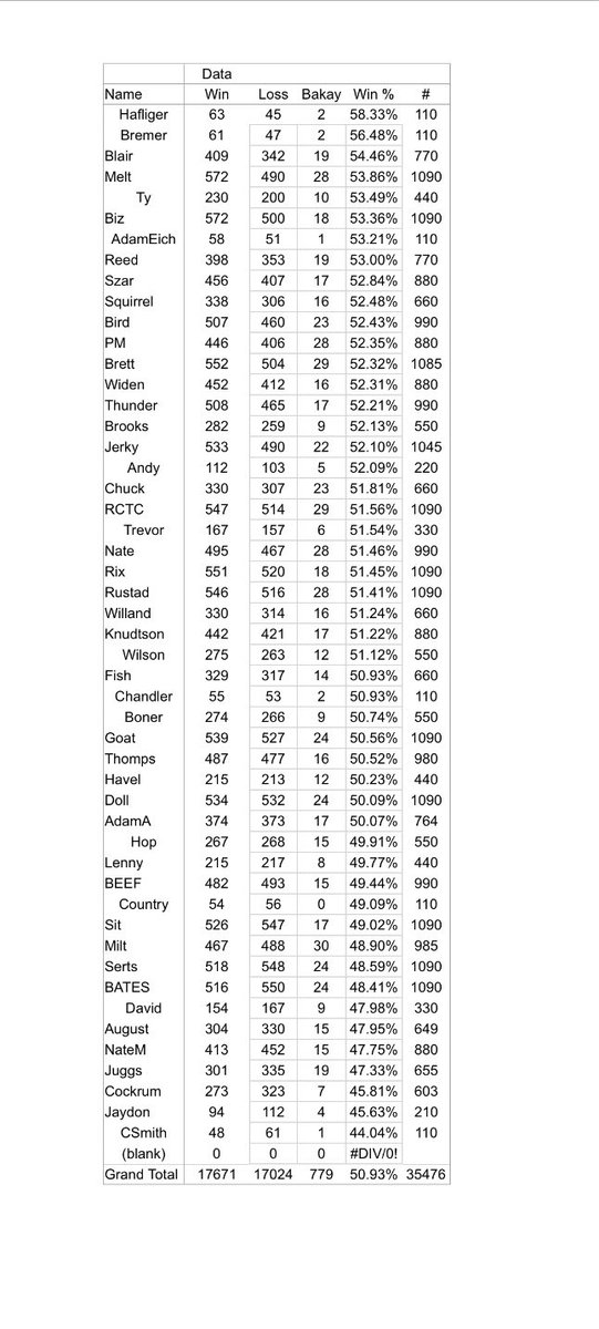 HawkeyeSuperContest tweet media