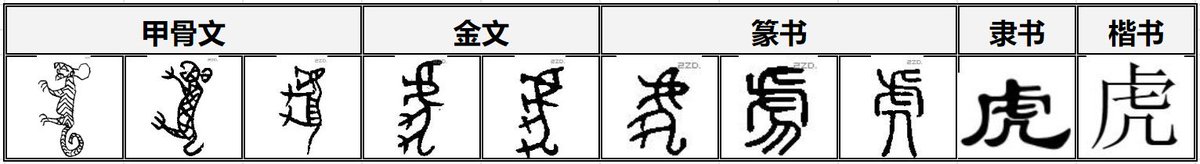 SGLearnChinese's tweet photo. #learnchinese 虎 @ https://t.co/pCHk3bDBdz. And wish everyone: 虎年大吉。 https://t.co/MLHCvYcfXt