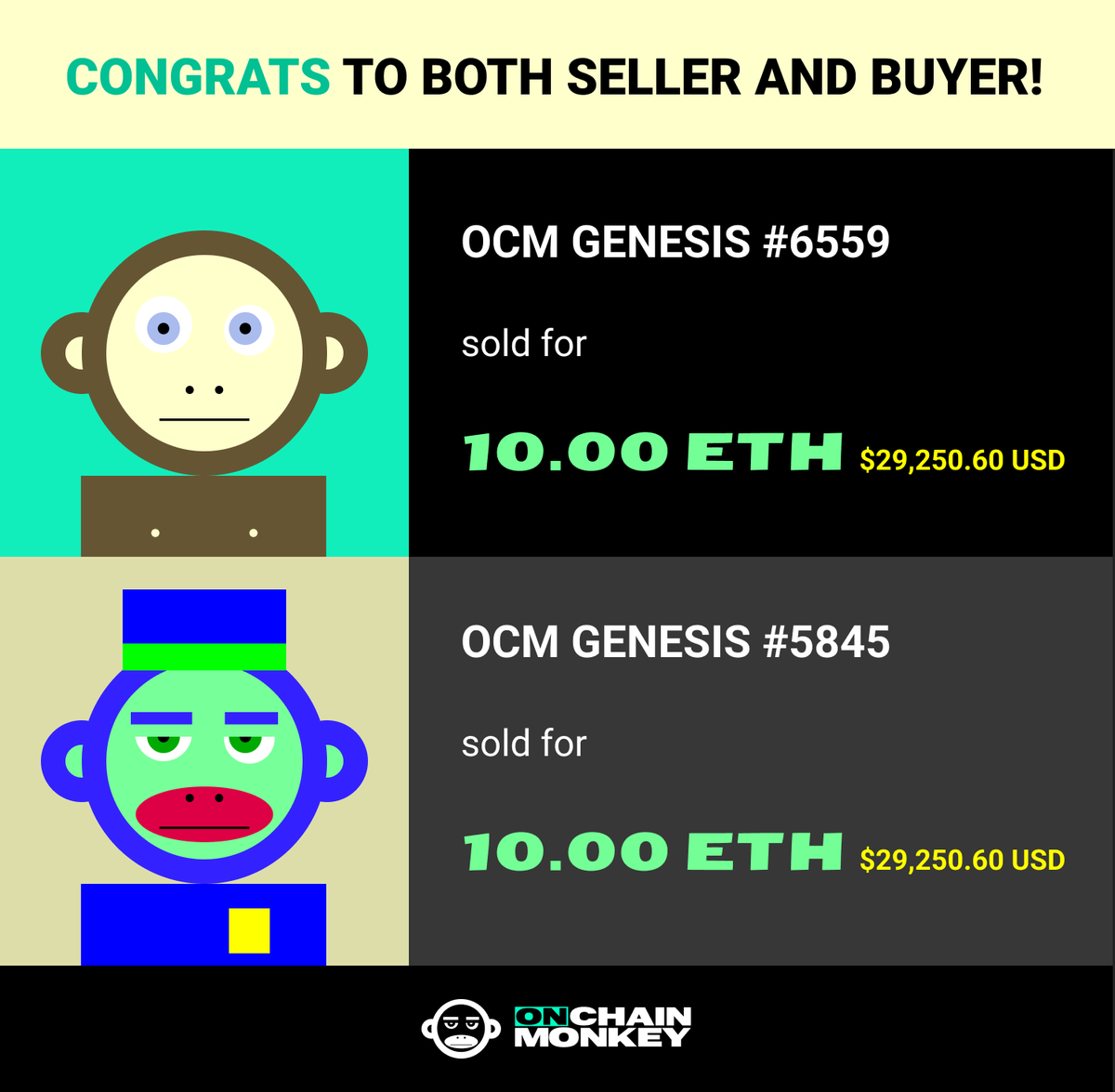 OnChainMonkey's tweet photo. This buyer understands the value of the original, the Genesis OCM 🍌 https://t.co/wPLr8YDFx7