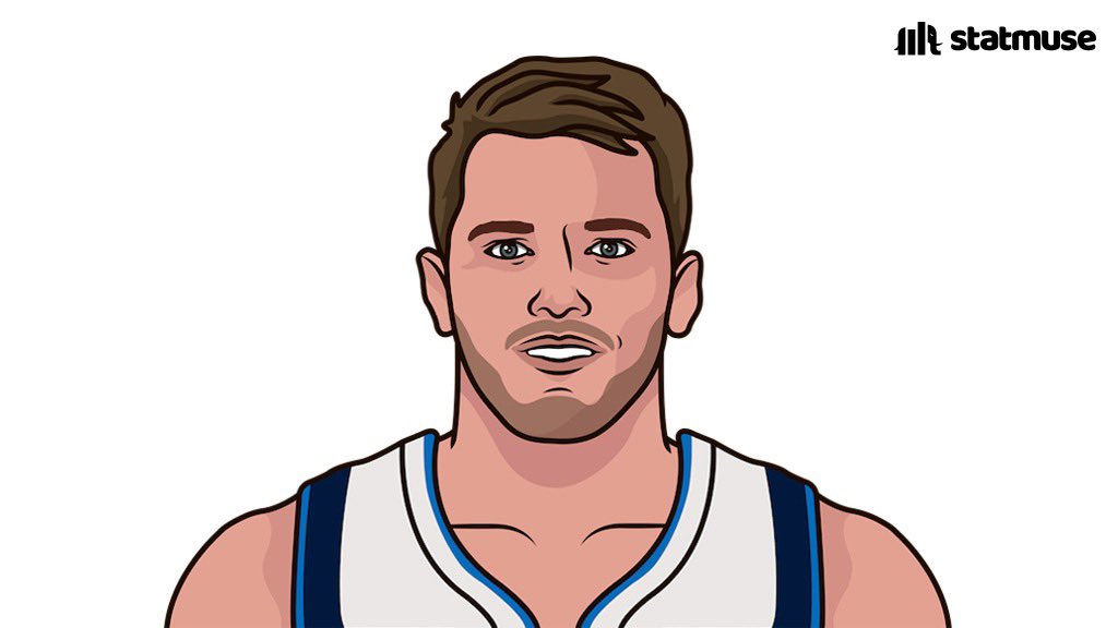 Luka last 16 games vs the Clippers:

45 PTS
51 PTS
26 PTS
46 PTS
29 PTS
42 PTS
19 PTS
44 PTS
39 PTS
31 PTS
42 PTS
25 PTS
24 PTS
38 PTS
22 PTS
43 PTS

He really hates them.