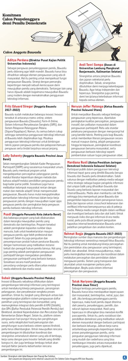 titianggraini's tweet photo. Komitmen yg baik dan bagus ini perlu ditopang nilai dan keberpihakan pd pemilu inklusif. @DPR_RI perlu hadirkan keterwakilan perempuan paling sedikit 30% di KPU/Bawaslu 2022-20227. @puanmaharani_ri @ahmadolikurnia @Don_dasco @SaanMustopa @guspardi_gaus https://t.co/1kGqBzoDJI https://t.co/qREtMkM62P