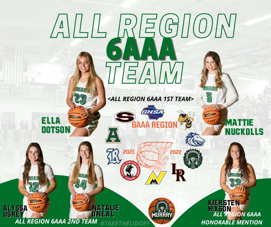 MCHS Lady Indian Basketball (@mcladyindians) on Twitter photo We are proud of our Region 6AAA All Region team members! Hard work pays off <a href="/MattieNuckolls5/">mattie nuckolls</a> <a href="/EllaDotson23/">Ella Dotson</a> <a href="/_natalieconeal/">natalie o’neal</a> <a href="/AlyssaUsrey/">alyssa usrey</a> <a href="/hixson_kiersten/">Kiersten Hixson</a> We are proud of our Region 6AAA All Region team members! Hard work pays off <a href="/MattieNuckolls5/">mattie nuckolls</a> <a href="/EllaDotson23/">Ella Dotson</a> <a href="/_natalieconeal/">natalie o’neal</a> <a href="/AlyssaUsrey/">alyssa usrey</a> <a href="/hixson_kiersten/">Kiersten Hixson</a>