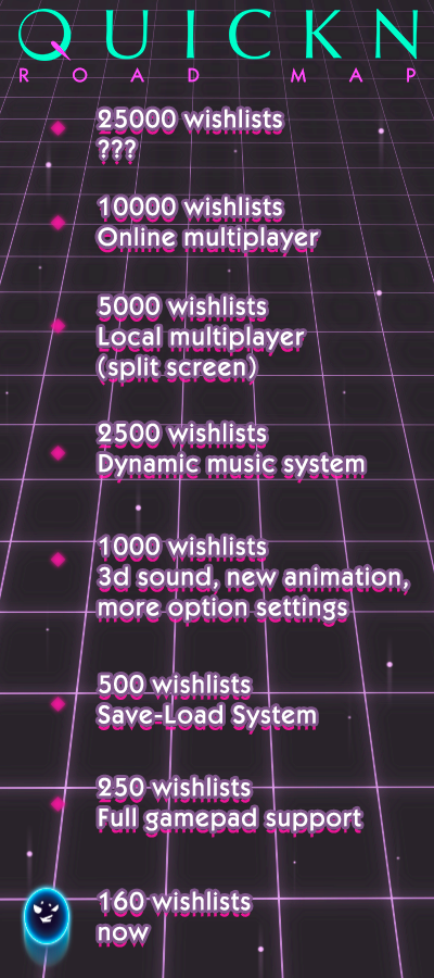 WoodstockPro's tweet photo. RT @G_SHOLAR: Road map for #QUICKN add game to y wishlist: https://t.co/Yy8HLcNKAY https://t.co/Yy8HLcNKAY https://t.co/Yy8HLcNKAY #GameMaker #GMS2 #indiedev #indiegame #quickn #quake2 #quake #gamedev #gamedevelopment https://t.co/ERXaN9ZyKD IndieDevDog β¦