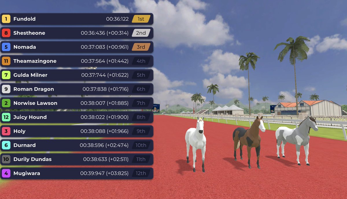 It's an SMR sandwich! #Fundold at #1 and #Nomada at #3. #stonedmotherlessracing

<a href="/DeRaceNFT/">zkRace</a> <a href="/DERCArmy/">#DERCArmy | DeRacers (🔮)</a>