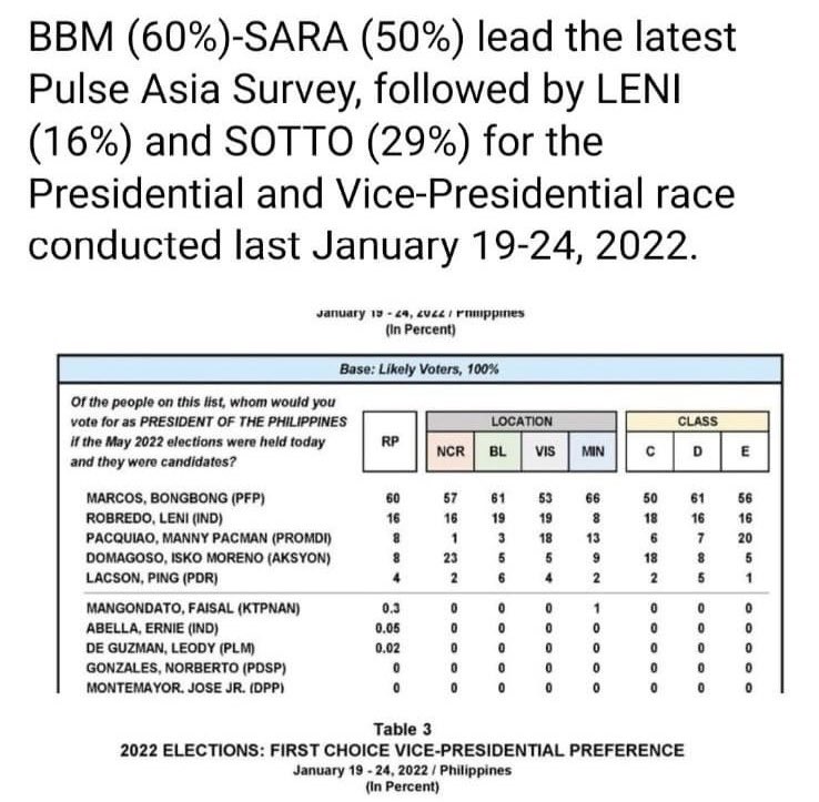 xpoliticsph's tweet photo. Sabi nila silent majority raw sila! Baka Ghost Majority, mga patay na bumoboto pag halalan! Naku nakakatakot nga yan, mag ingat po! #PBBM #BBMFORPRESIDENT2022 #UNITEAM #labanmarcos #KRAB #WeAreForBBMSARA https://t.co/YNErlmryZb