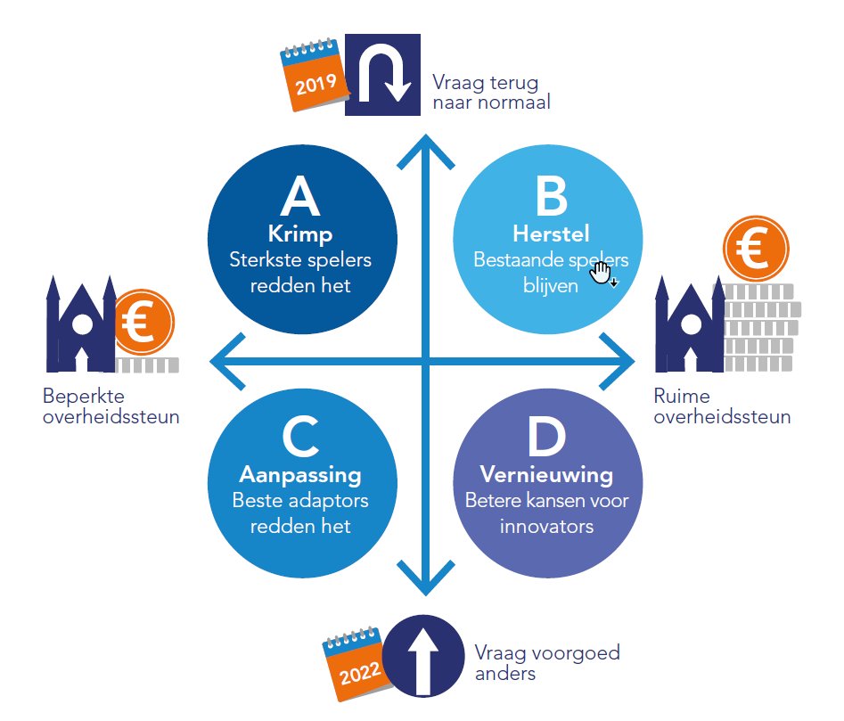 VNG zegt (bij monde van Berenschot): investeren in de bibliotheek is gewoon hartstikke slim! Over de nieuwe scenarioverkenning voor de culturele sector. Lees het hier: markdeckers.net/2022/02/vng-ze…