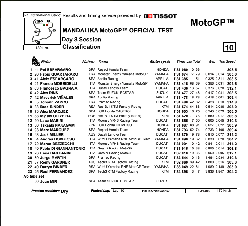 Moto GP 2022 - Page 3 FLd33-FWQAEMo9R?format=png&name=900x900
