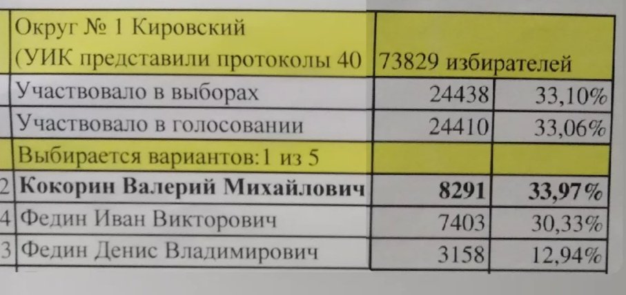 ❗❗❗#КПРФ-ЕДИНСТВЕННАЯ АЛЬТЕРНАТИВА КУРСУ РАЗРУШЕНИЯ И РАЗГРАБЛЕНИЯ СТРАНЫ
1⃣ УСТАМИ АКТИВИСТОВ И СО СТРАНИЦ И С ЭКРАНОВ СВОИХ СМИ,  И В СОЦИАЛЬНЫХ СЕТЯХ РАЗЪЯСНЯЕТ ПЛАН ВЫВОДА ИЗ КРИЗИСА БОЛЬШОЙ И МАЛОЙ РОДИНЫ
2⃣ НАПОМИНАЕТ О ПОДЛОЙ РОЛИ  Лжекоммунистов И КАНДИДАТОВ-ДВОЙНИКОВ