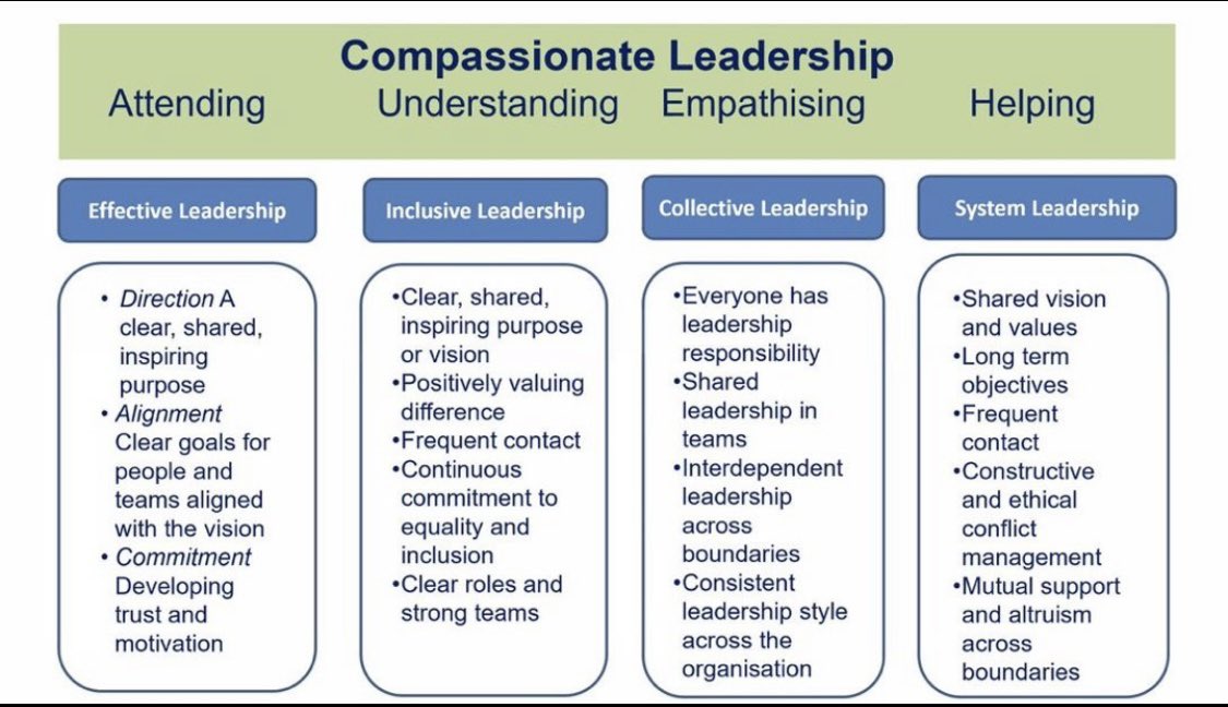 Are you a compassionate leader?