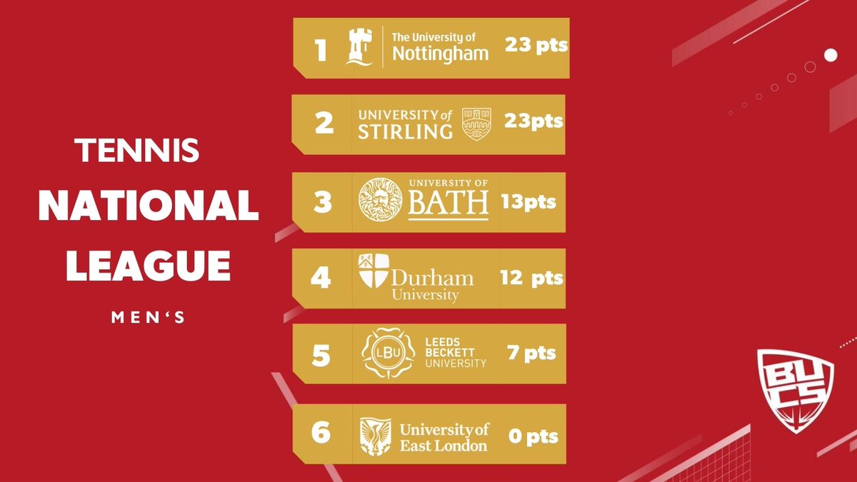It's Super Weekend Sunday 🔥

Don't miss out on the LIVE action on the final day of the Super Weekend 👀

Play starts at 9:45am, click here to watch 👉tennischannel.app