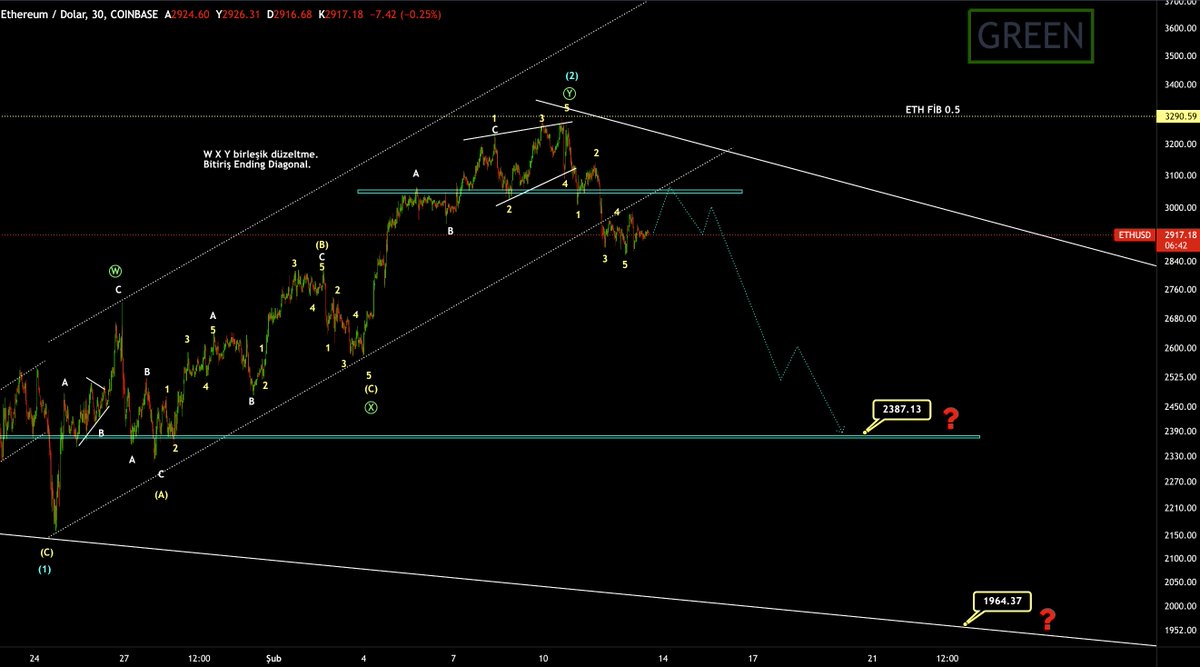 fib lines ethereum fib lines ethereum