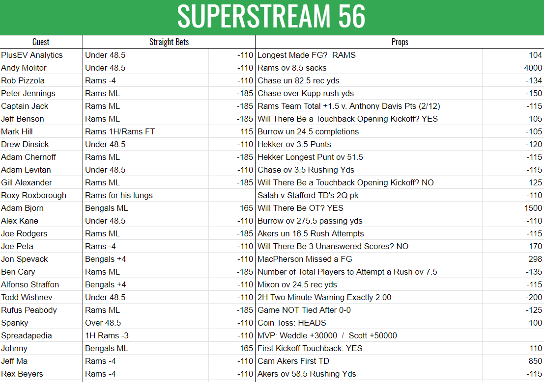 capjack2000's tweet photo. Here were all the plays given out on #Superstream56 https://t.co/nTrhENkDK5
