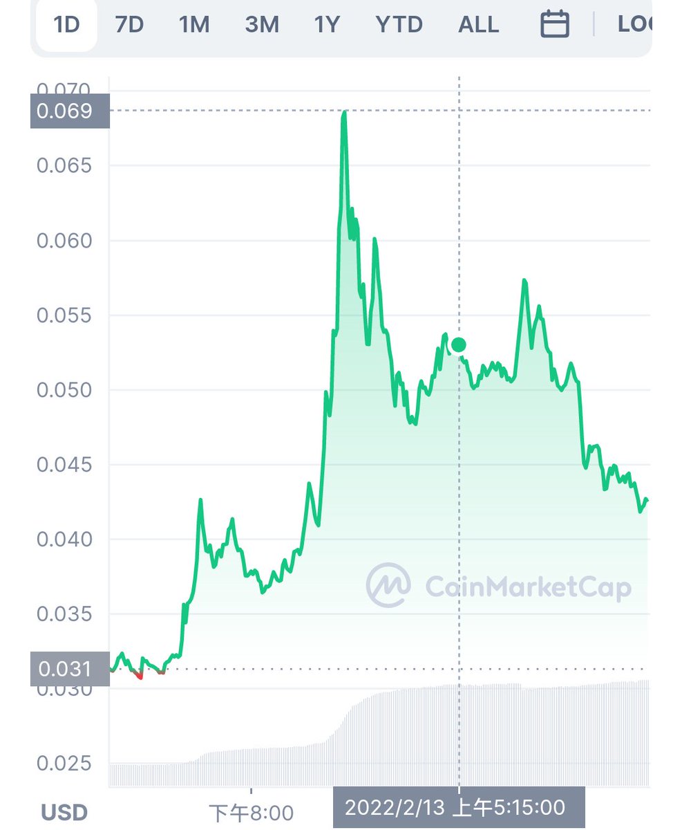 A break above $0.1 will be seen in the next few days.  wait and see $SQUID #SQUID #SquidGame #P2E 🚀